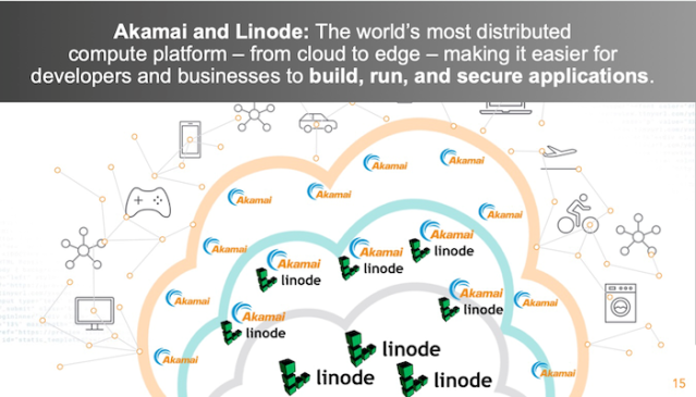 By combining @Linode’s #cloud capabilities with @Akamai’s scale and #security, you can now build, run, and secure apps all in one place. Learn how f...